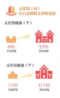 數字文化創意賦能公共文化服務，為人民美好生活添彩