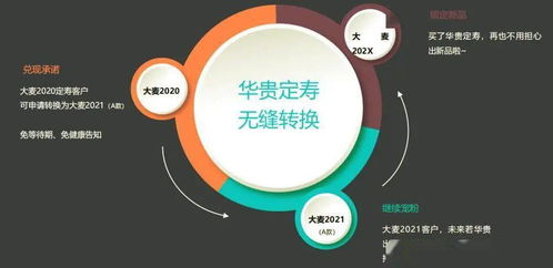 華貴大麥定期壽險2021版升級解析與華貴人壽理賠服務及數字文化創意內容應用前瞻